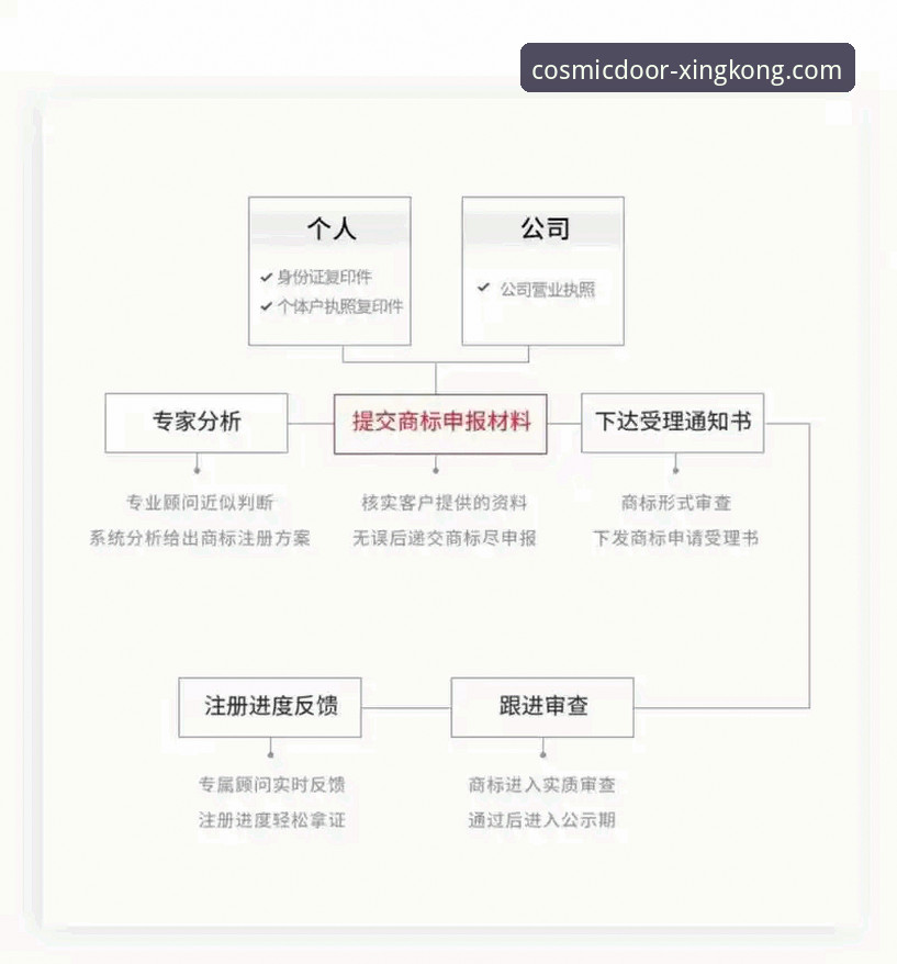 揭秘星空入口平台：从零到一的官方注册全流程指南